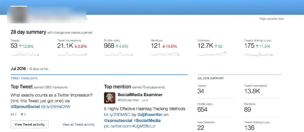 Twitter-Analytic dashboard